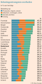 NIB-belastingFRANKRJK.png